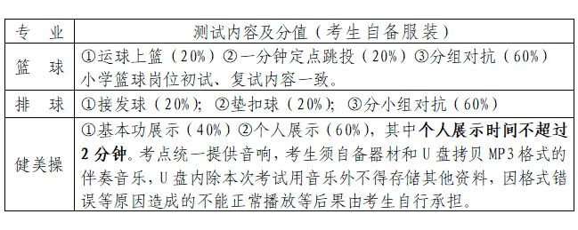 2021年长沙市望城区公开招聘教师音体美岗位专业测试相关事项通知(图2)