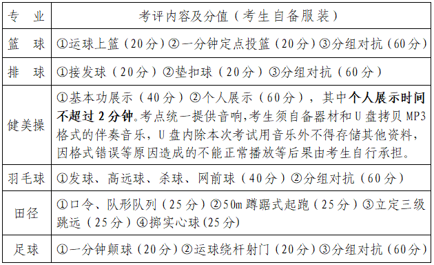 2021年长沙市望城区第二批公开招聘教师音体美信息岗位专业测试相关事项通知(图2)