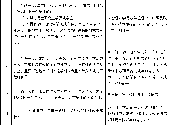 2022年长沙航天学校教师招聘公告(图3)