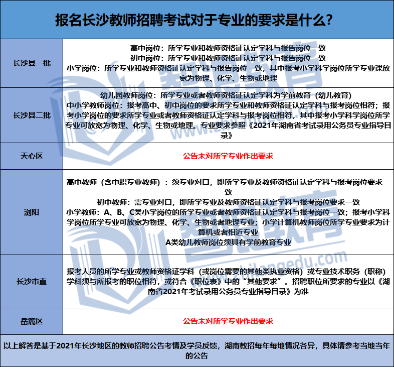 你的专业可以参加长沙教师考编吗？考编必看(图1)