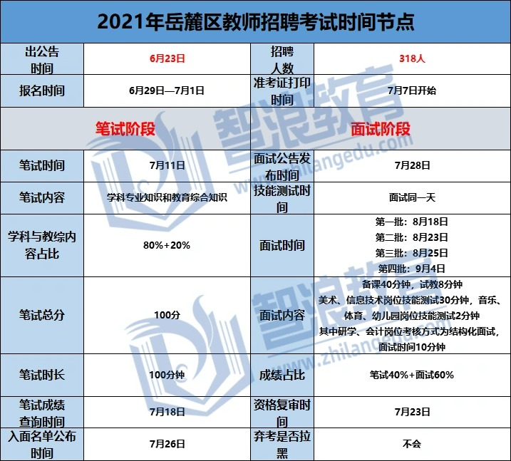 岳麓区教师编制没有学位证也可以报考！(图1)