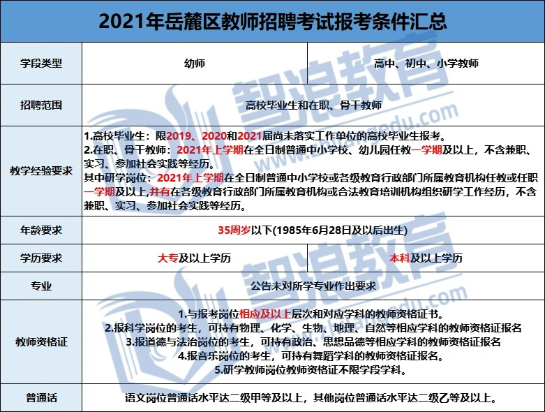 岳麓区教师编制没有学位证也可以报考！(图2)