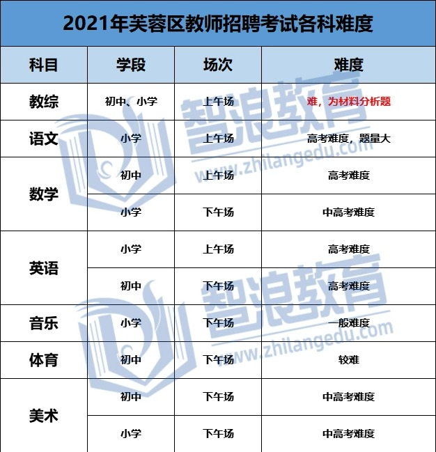 想考望城区的教师编制必看的规则！(图1)