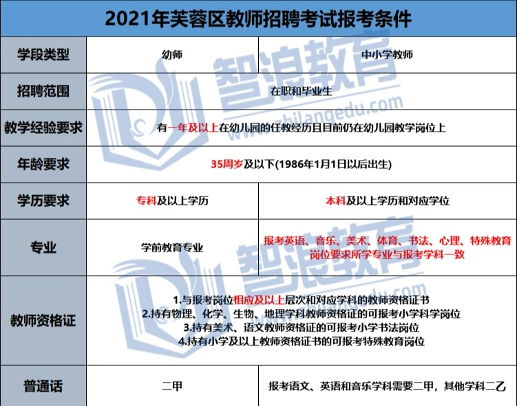 想考望城区的教师编制必看的规则！(图2)