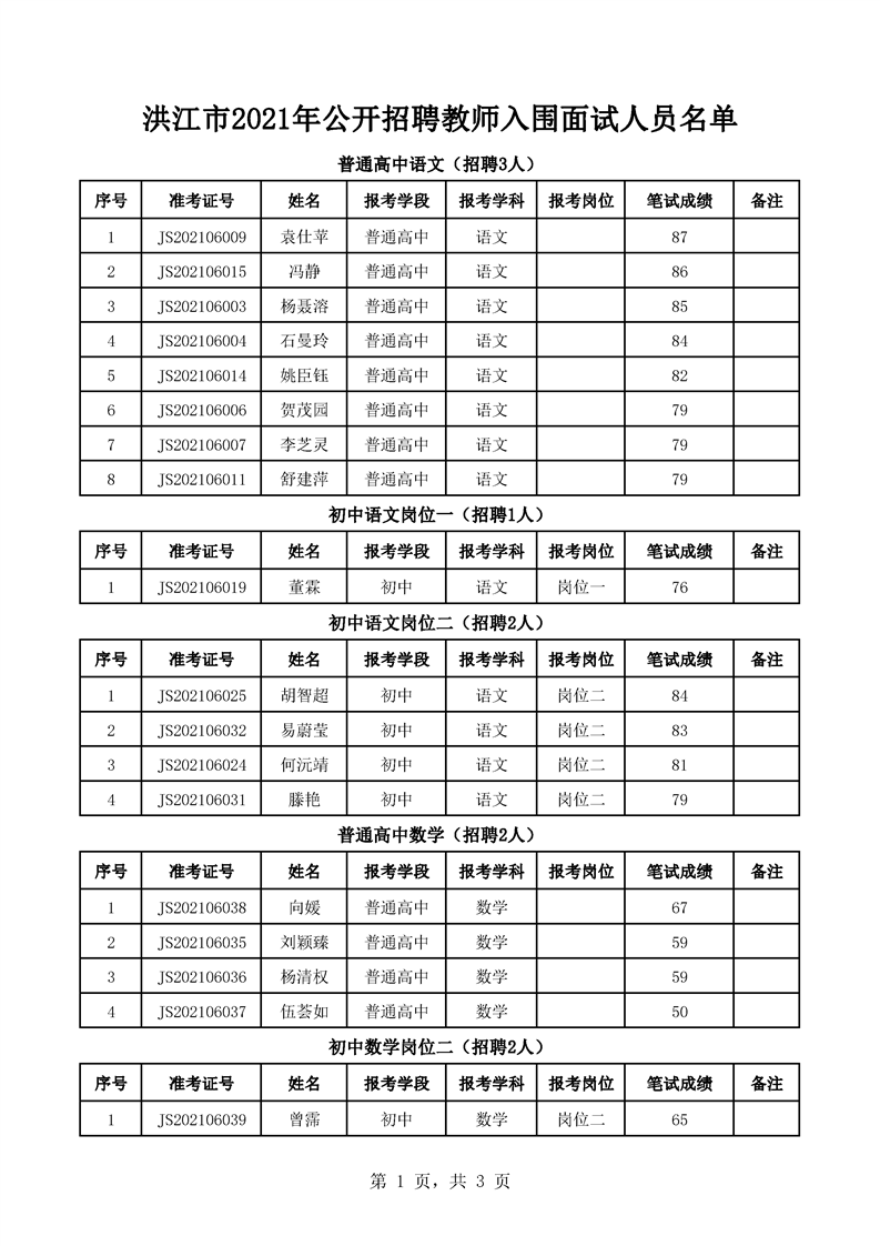 2021年洪江市公开招聘教师入围面试人员名单(图1)