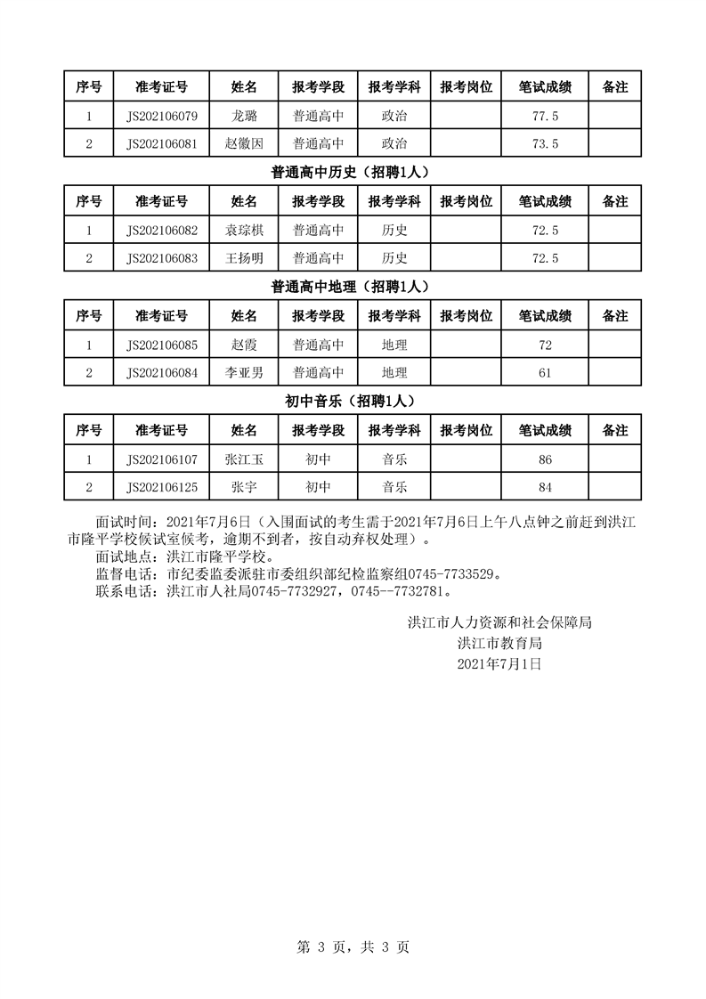 2021年洪江市公开招聘教师入围面试人员名单(图3)