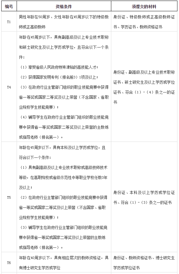 2022年长沙财经学校教师招聘公告(图1)