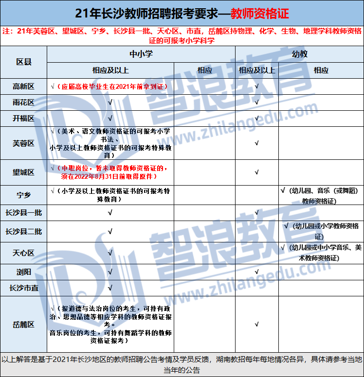 长沙考编必看！教招考试报名条件汇总