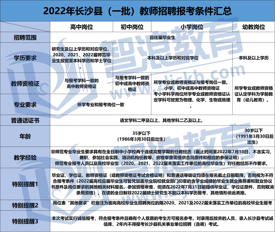 今年的长沙县教招，上岸比去年更容易！(图1)