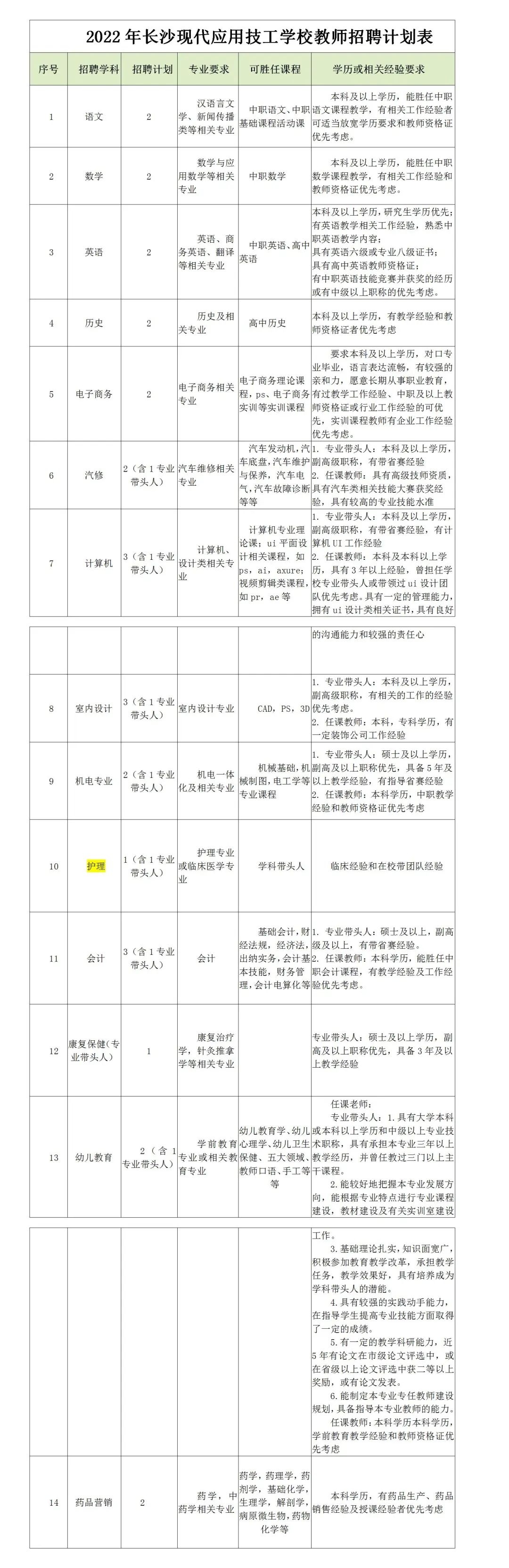 2022年长沙现代应用技工学校教师招聘公告(图1)