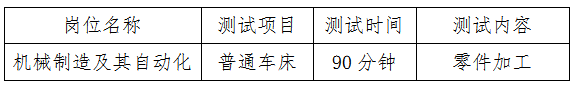 2022年浏阳市公开招聘教师中职部分岗位操作技能测试公告(图1)