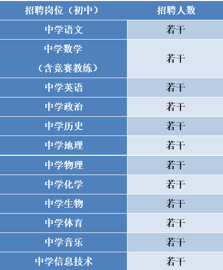 2022长沙长郡外国语实验中学教师招聘公告(图1)