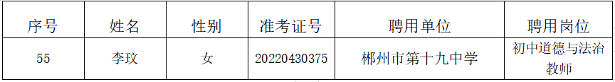 2022年郴州市北湖区面向普通高校公开招聘教师拟聘用人员的更正公告(图1)