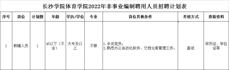 2022长沙学院体育学院招教辅人员公告(图1)