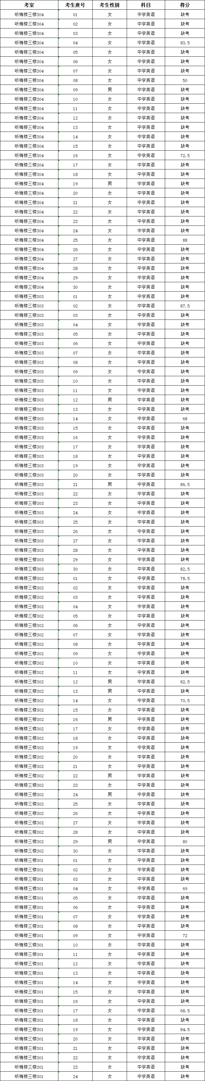 长沙市周南梅溪湖中学2023年引进岗位考生笔试成绩的通知(图3)