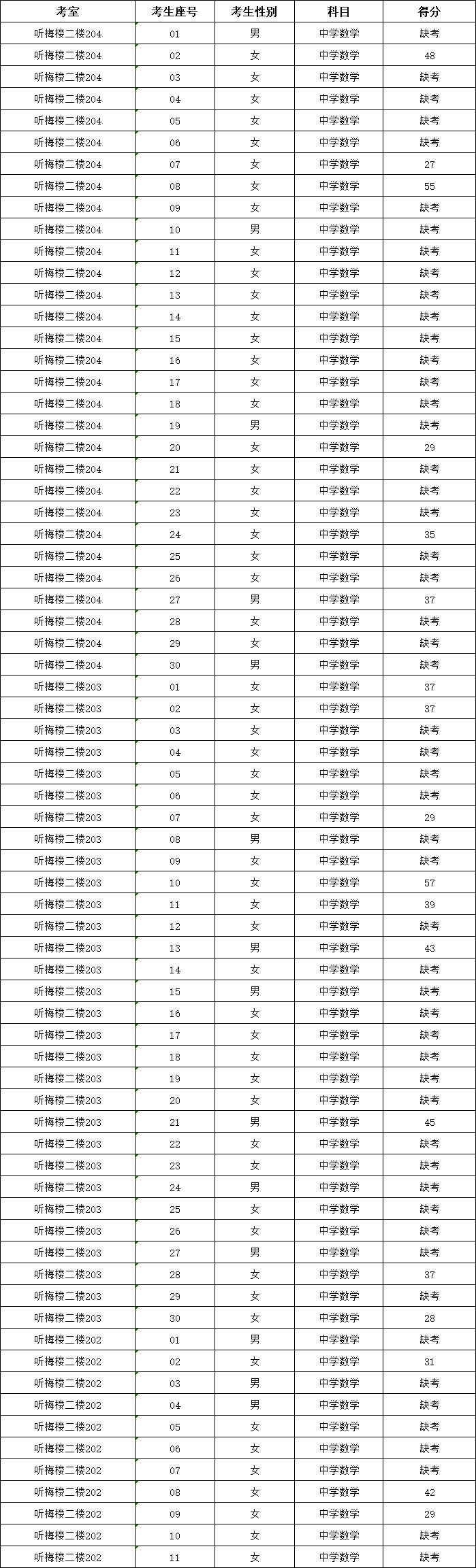 长沙市周南梅溪湖中学2023年引进岗位考生笔试成绩的通知(图4)