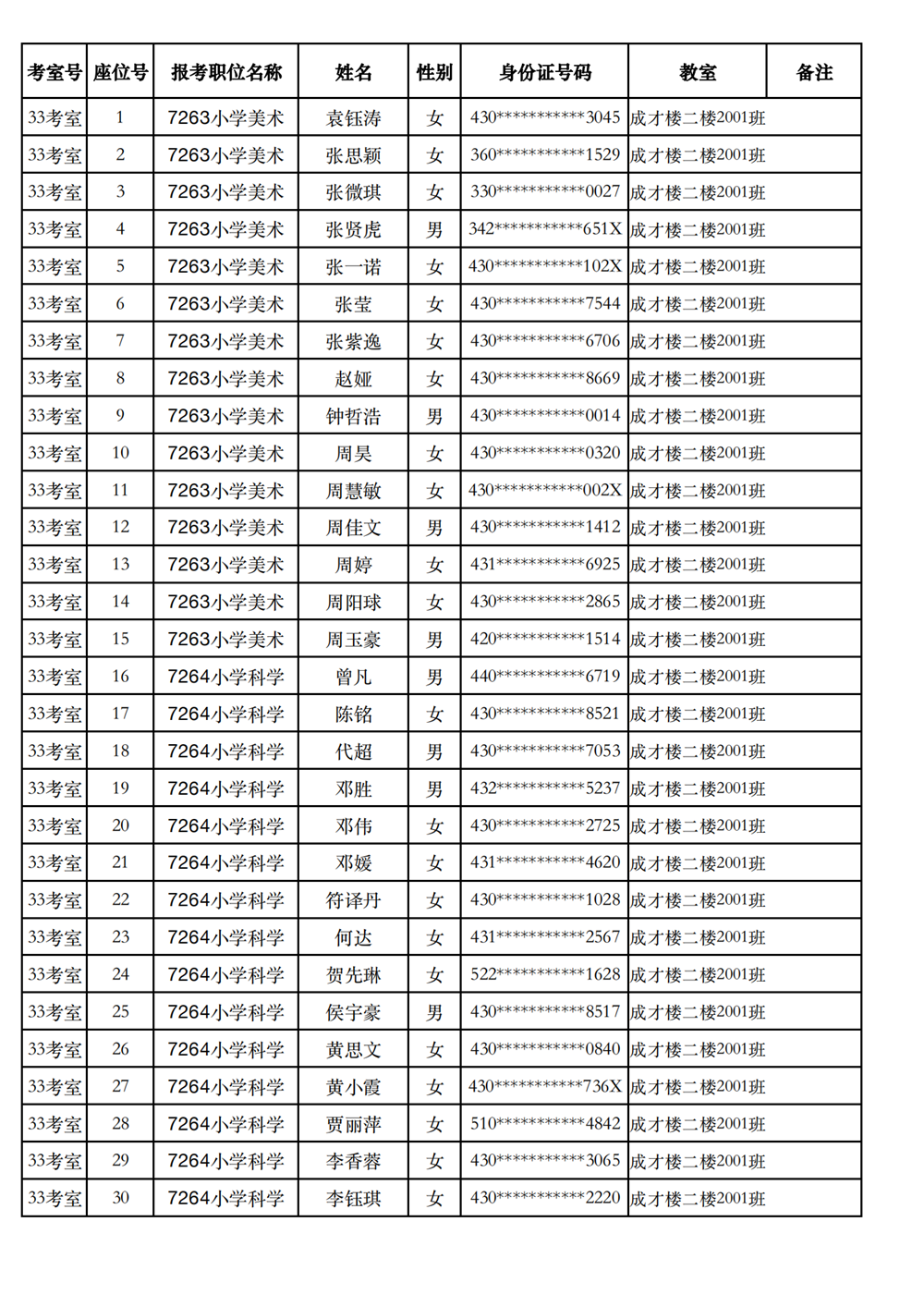 长沙市实验小学2023年引进高校毕业研究生笔试、选调骨干教师知识测验考场及座位号安排(图28)