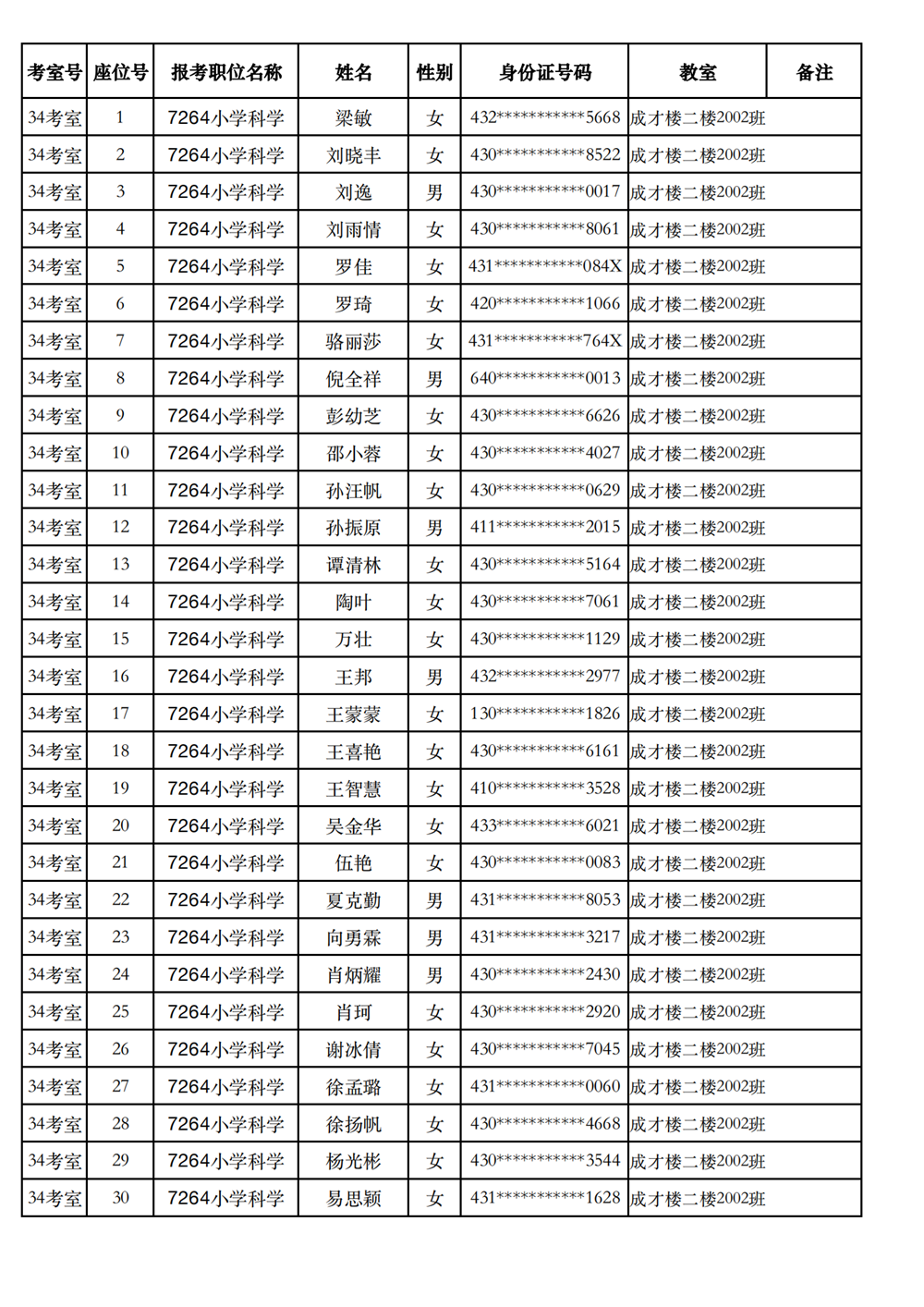 长沙市实验小学2023年引进高校毕业研究生笔试、选调骨干教师知识测验考场及座位号安排(图27)