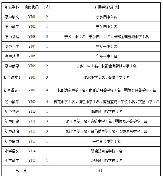 湖南长沙宁乡市2023年实施“千引”计划公开引进师范院校硕士及以上研究生调整岗位计划通知(图1)