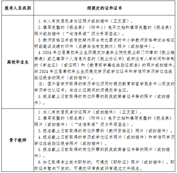 长沙市长郡中学2024年引进竞赛教练公告(图3)