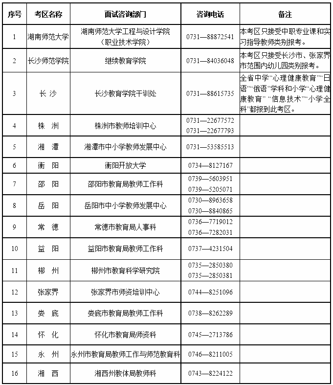 湖南省2024年下半年中小学教师资格考试面试公告(图2)