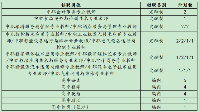 2025长沙市望城区职业中专公开招聘教师36人(图1)