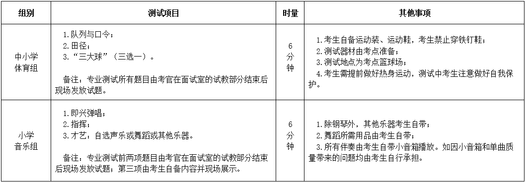 2025年长沙市雨花区公开招聘教师面试通知(图1)