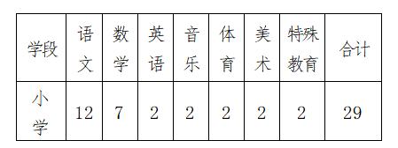 长沙市天心区2025年公开招聘教育人才、特需岗位教师和名优特教师公告(图2)
