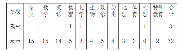 长沙市天心区2025年公开招聘教育人才、特需岗位教师和名优特教师公告(图1)