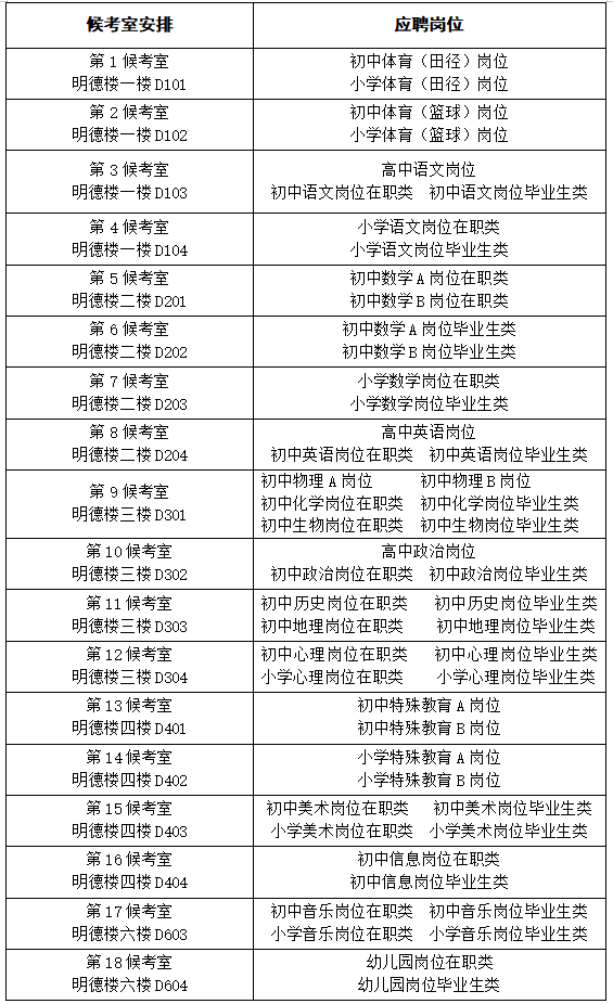 2.png 长沙市天心区2025年公开招聘教师实操测试有关事项的通知(图1)