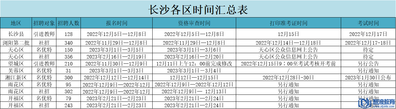 长沙目前还能报名.png